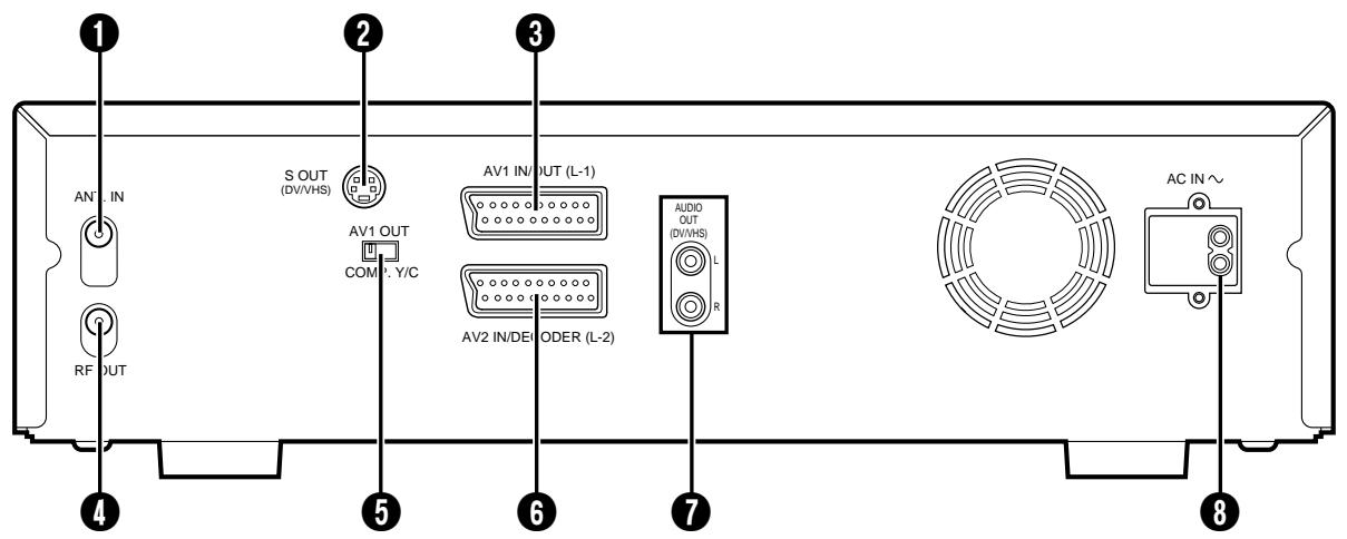 JVC HR-DVS1EU - VUE ARRIERE - 1