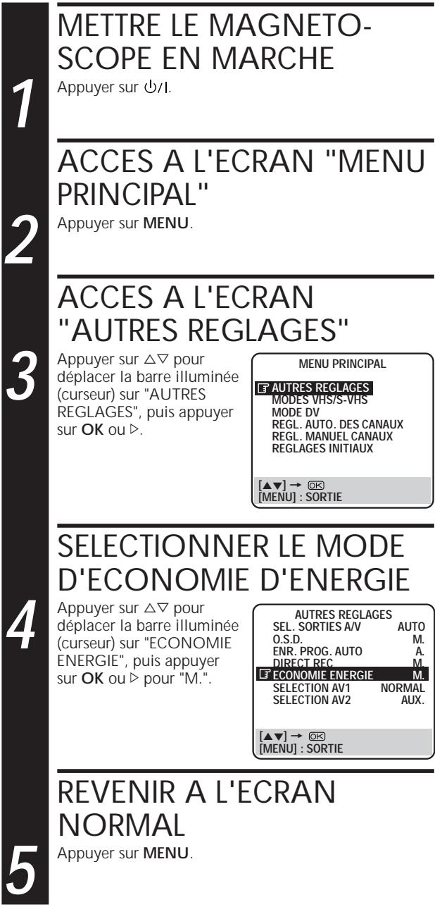 JVC HR-DVS1EU - Mode d'économie d'énergie - 2