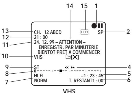 JVC HR-DVS1EU - REMARQUES: - 2