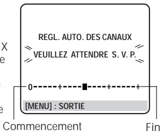 JVC HR-DVS1EU - REGL.AUTO.DESC CANAUX - 1