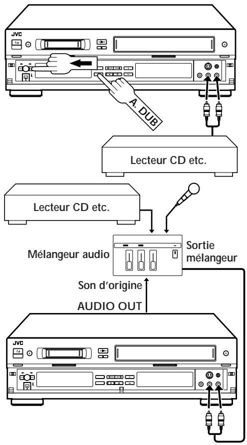 JVC HR-DVS1EU - Doublage audio - 1
