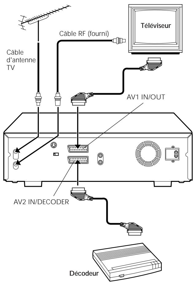 JVC HR-DVS1EU - Raccordement/utilisation d'undécodeur - 1