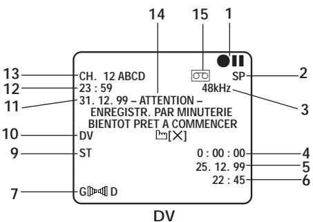 JVC HR-DVS1EU - REMARQUES: - 3