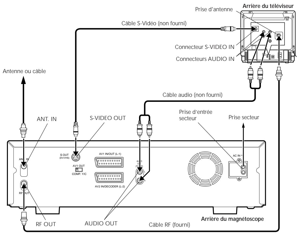 JVC HR-DVS1EU - Raccordement S-VIDEO - 1