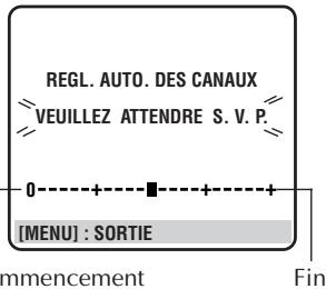 REGL. AUTO. DES CANAUX VEUILLEZ ATTENDRE S. V. P. 0 - + - + - + [MENU] : SORTIE mmencement Fin