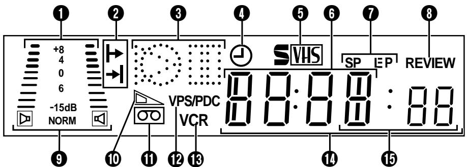 JVC HR-S8500EH - PANNEAU D'AFFICHAGE - 1