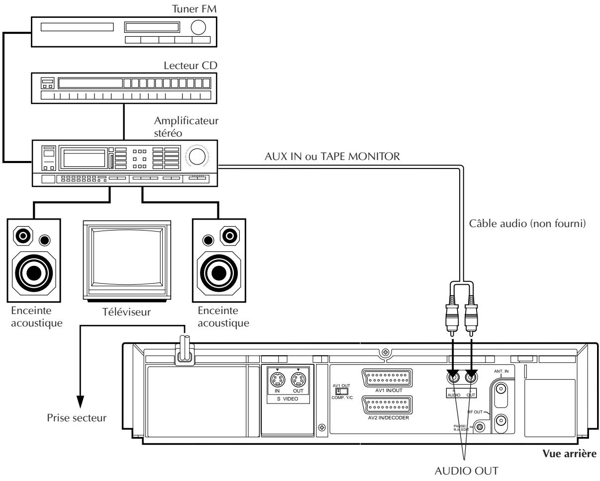 JVC HR-S8500EH - Raccordement/utilisation d'une chaîne sté reproduction - 1