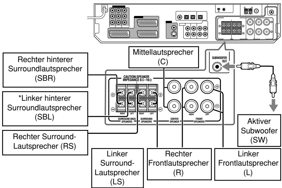 JVC RX-D302B - Laufsprecheraufstellung - 2