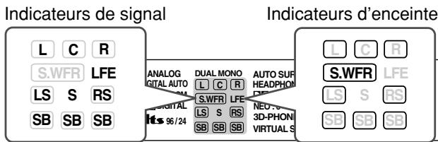 JVC RX-D302B - Indicateurs de signal et d'enceinte sur l'affichage - 1