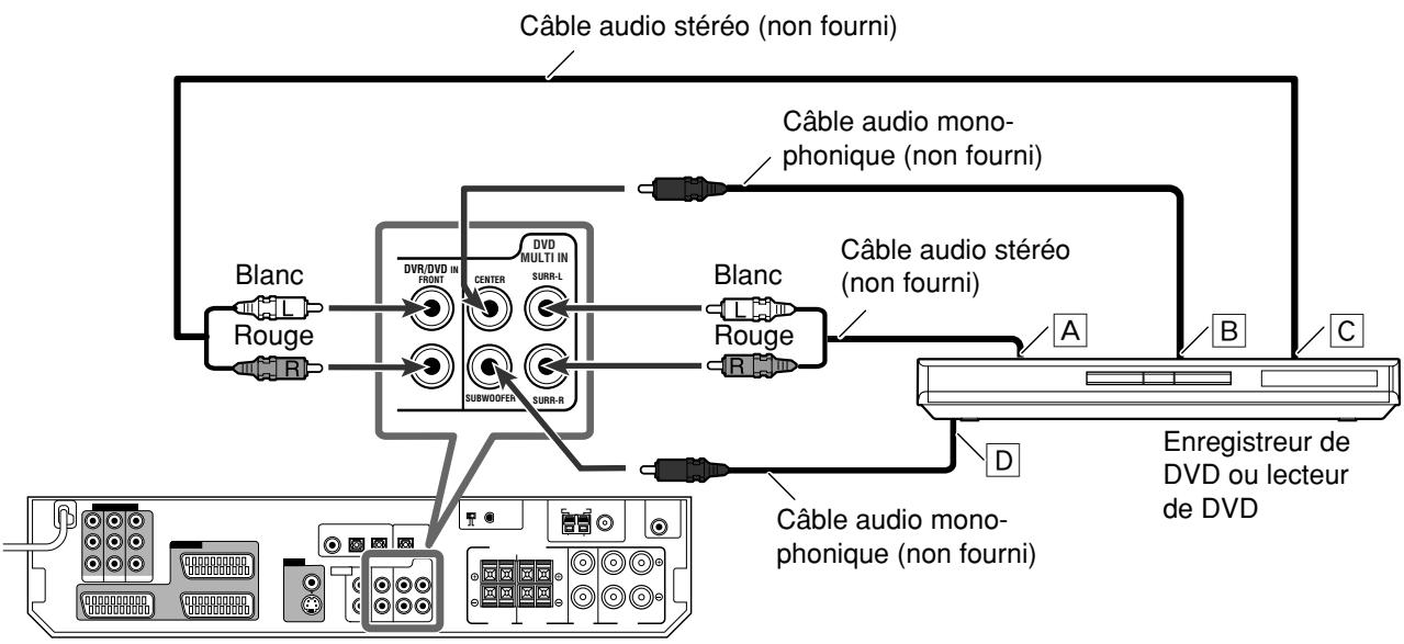 JVC RX-D302B - REMARQUES - 1