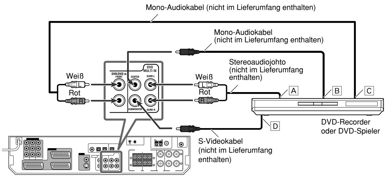 JVC RX-D302B - HINWEISE - 1