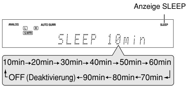 JVC RX-D302B - Drücken Sie die Taste SLEEP mehrfach hintereinander. - 1
