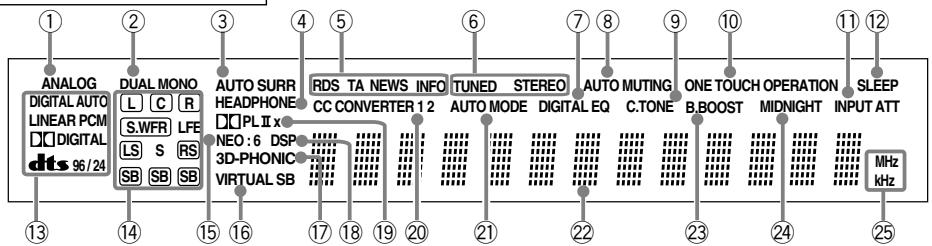 JVC RX-D302B - Fernbedienung - 2