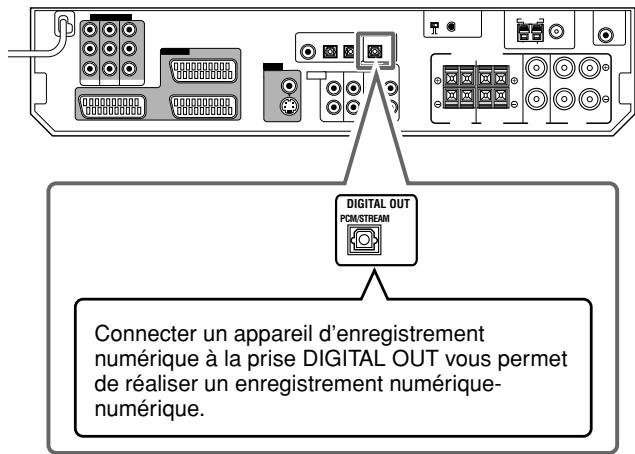 JVC RX-D302B - Prise de sortie numérique - 1