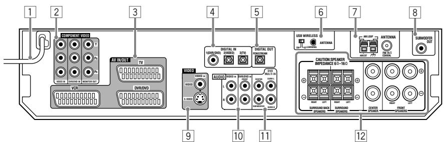 JVC RX-D302B - Fernbedienung - 3