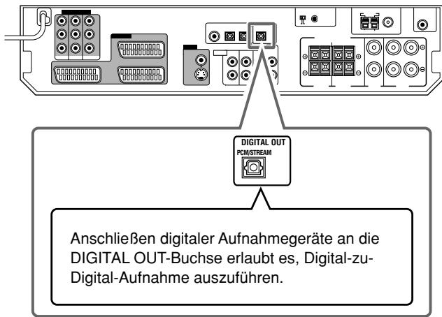 JVC RX-D302B - Digital-Ausgangsbuchse - 1