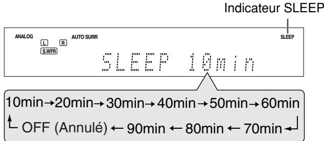 JVC RX-D302B - Appuyez répétitivement sur SLEEP. - 1
