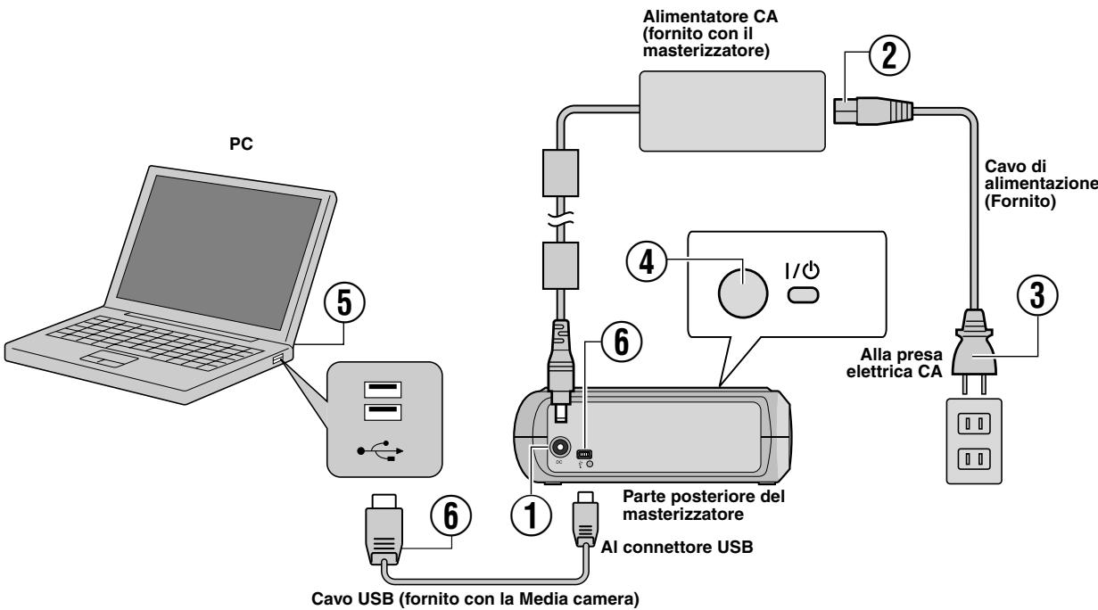 JVC CU-VD20UE - Inserimento di un disco - 3