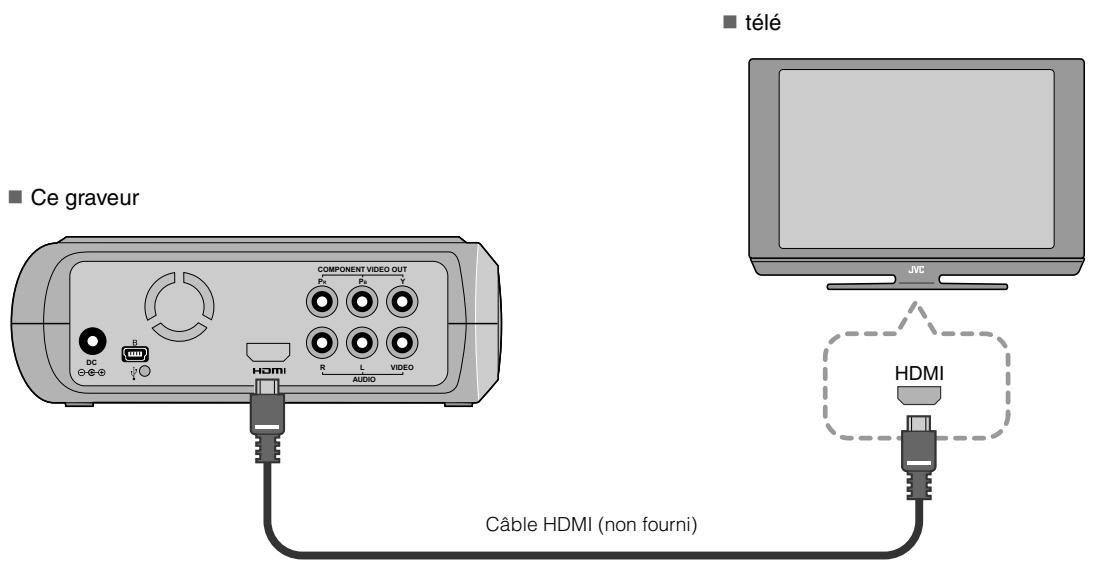 JVC CU-VD40EK - Raccordement à une télé à l'aide d'une prise d'entrée HDMI - 1