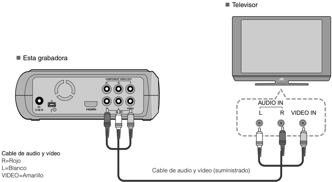 JVC CU-VD40EK - Conexión a un televisor mediante connectores de entrada de audio y video - 1