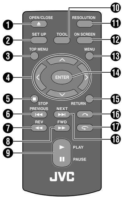 JVC CU-VD40EK - Afstandsbediening - 1