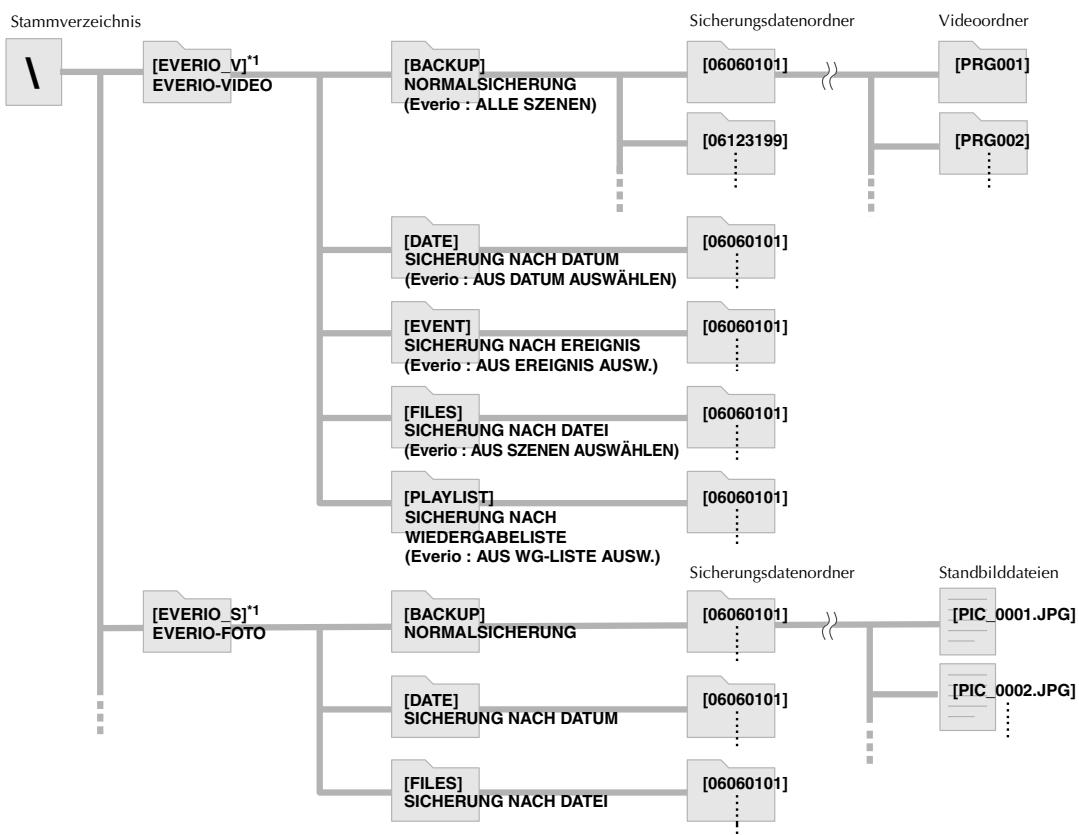 JVC CU-VD40EK - Speichern von Video- oder Standbilddateien von einer hochauflosenden Everio-Kamera - 1