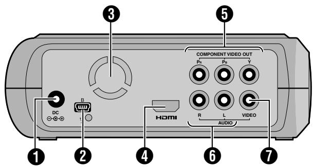 JVC CU-VD40EK - Achterkant - 1