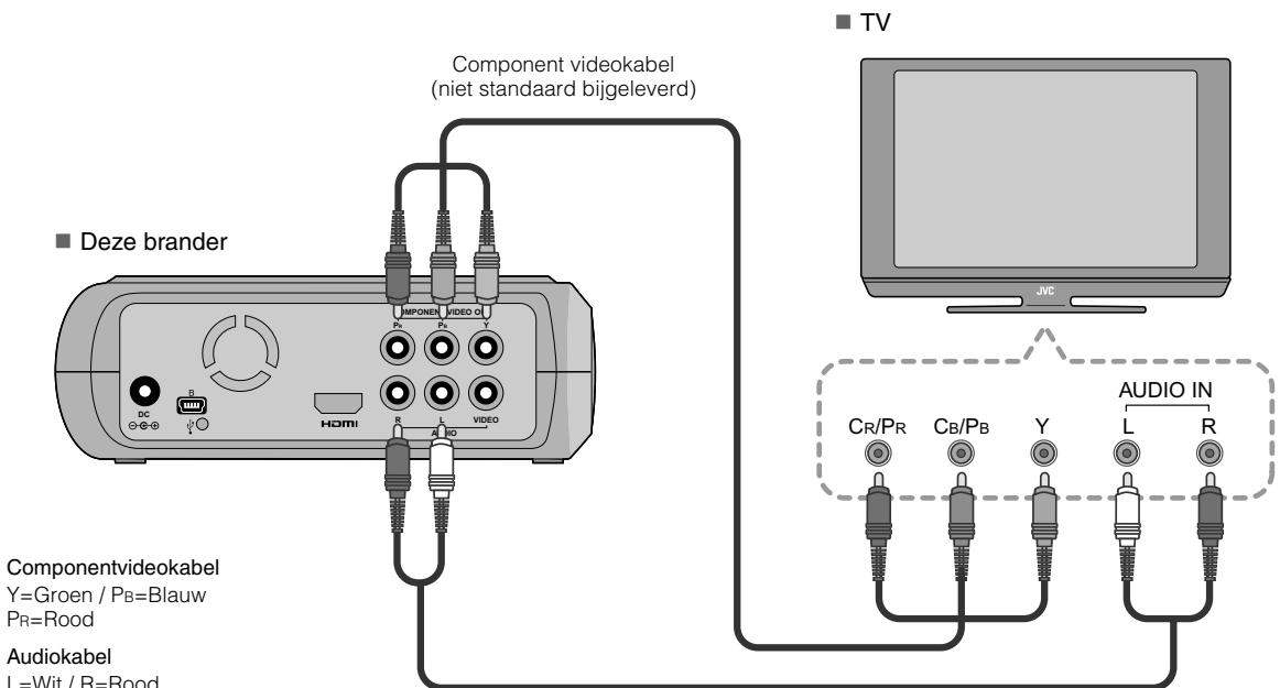 JVC CU-VD40EK - Aansluiten op een TV met componentvideo-inputconnectors - 1