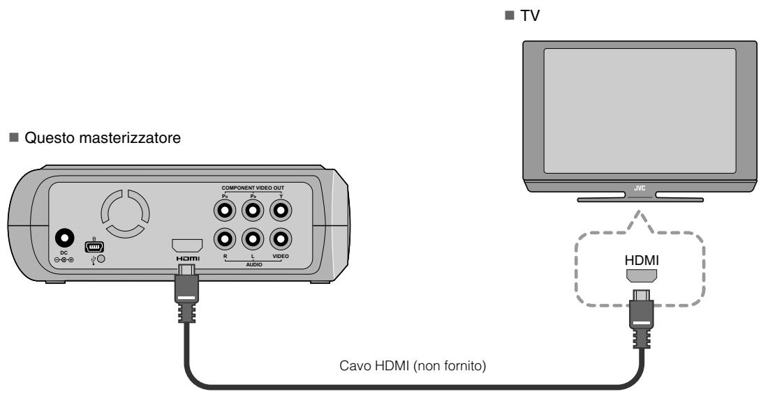 JVC CU-VD40EK - Collegamento ad un tevisore con in Terminale di Ingresso HDMI - 1