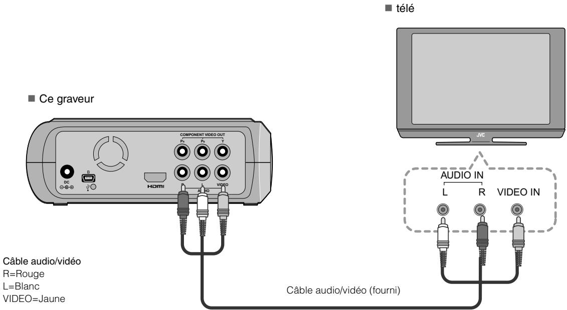 JVC CU-VD40EK - Raccordement à une télé à l'aide de connecteurs d'entrée de video/audio - 1