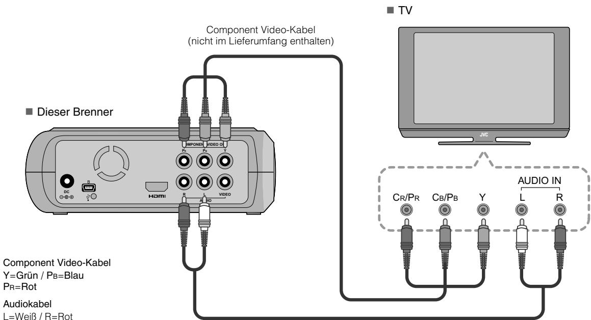 JVC CU-VD40EK - Anschlieben an ein TV-Gerät mit Component Video-Eingängen - 1