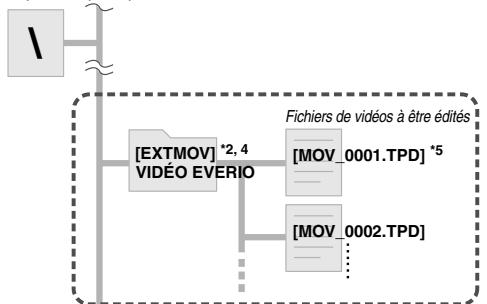 JVC CU-VD40EK - Lorsque les dossiers/fichiers désirés sont créé et enregistrés dans l'ordinateur - 1