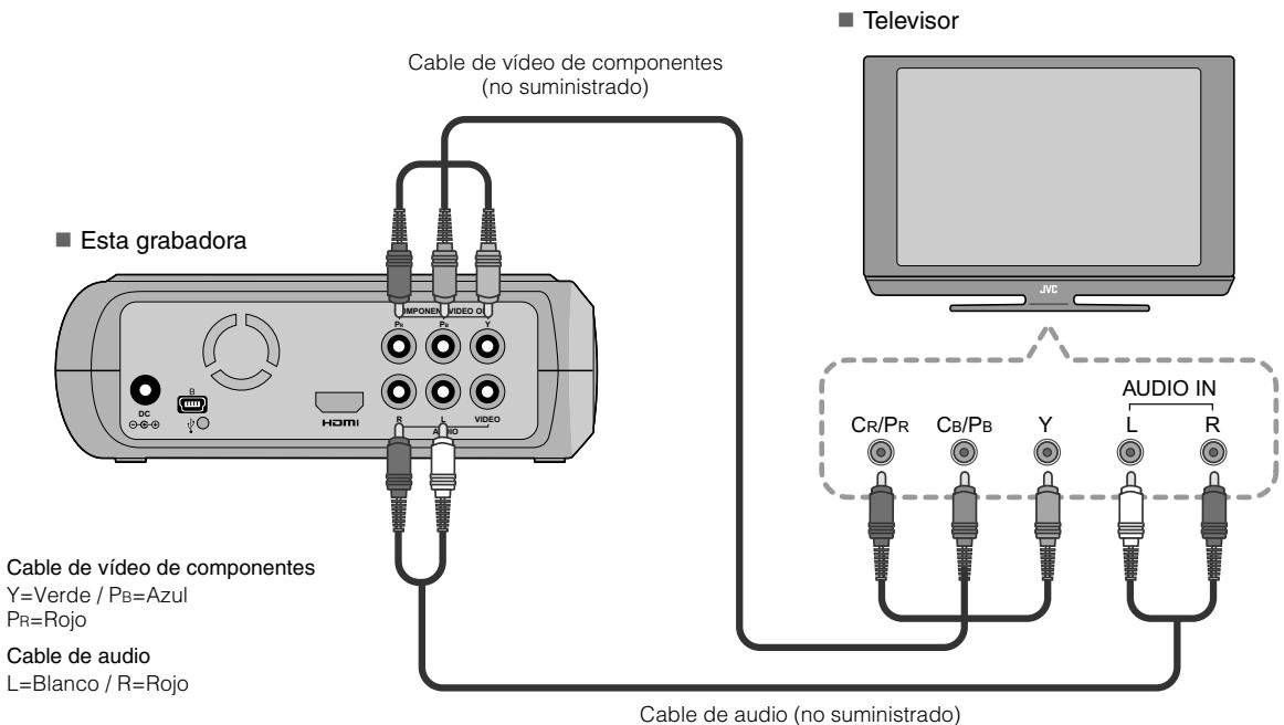 JVC CU-VD40EK - Conexión a un televisor mediante connectores de entrada de video de componentes - 1