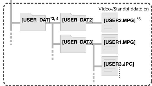 JVC CU-VD40EK - Erstellen und Speichern der gewünschten Ordner und Datien auf einem PC - 2