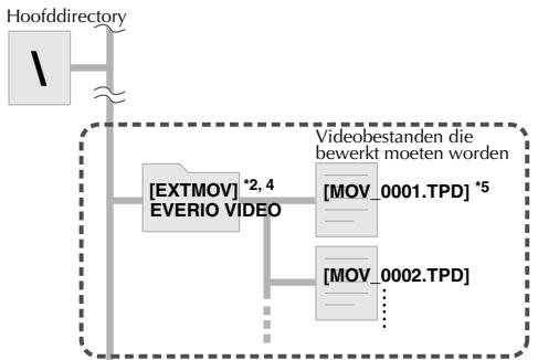 JVC CU-VD40EK - Wanneer gewenste mitten bestanden worden gemaakt en op een PC worden opgeslagen - 1