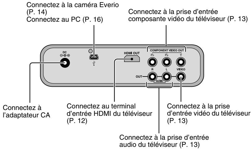 JVC CU-VD50EX - Panneau arrête - 1