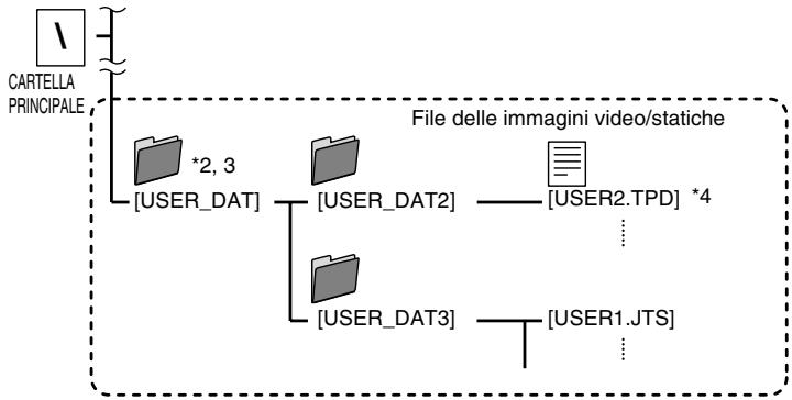 JVC CU-VD50EX - Quando si creano e si memorizzano le cartelle desiderate e i file su un PC - 1