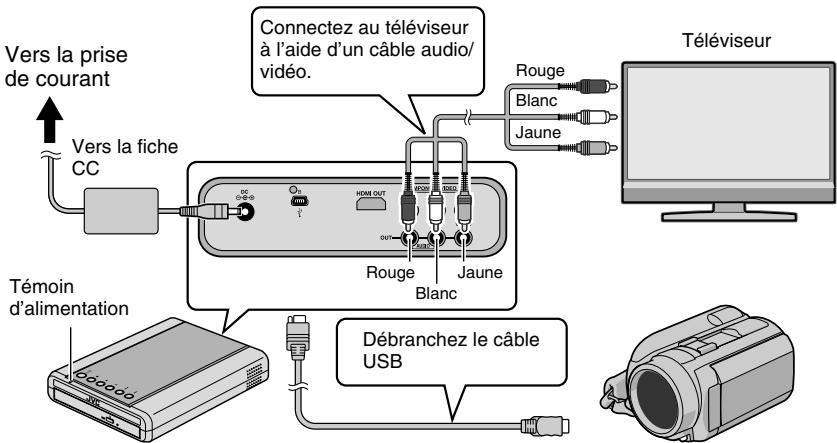 JVC CU-VD50EX - Connectez legraveur au téléviseur - 1