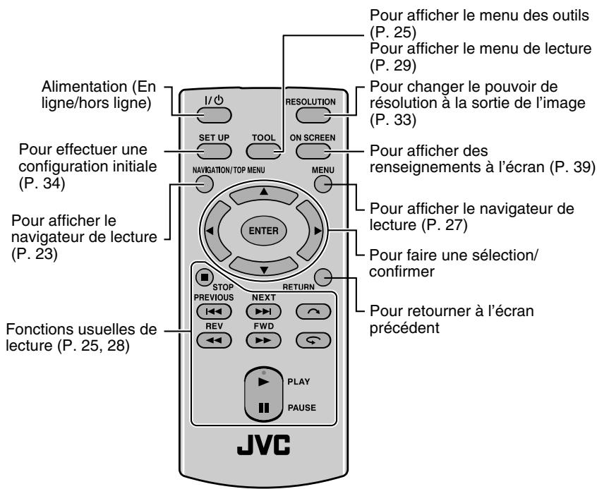 JVC CU-VD50EX - Télécommande - 1