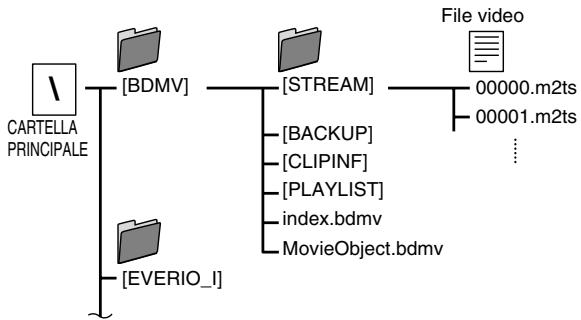 JVC CU-VD50EX - Quando si copia da Everio ad alta definizione al disco AVCHD - 1