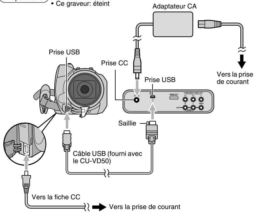 JVC CU-VD50EX - Preparations - 1