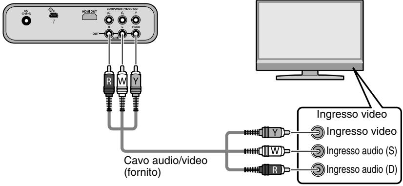 JVC CU-VD50EX - Collegamento ad un teileisore con i connettori di ingresso audio/video - 1