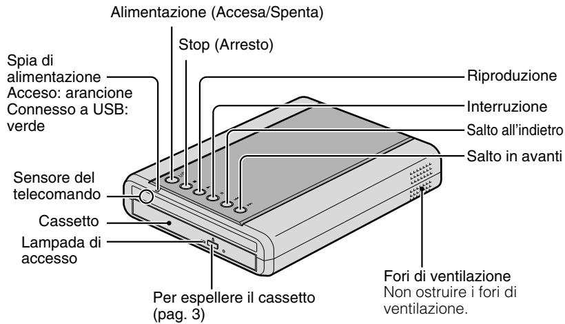 JVC CU-VD50EX - Nomi e funzioni di ciascuna parte - 1