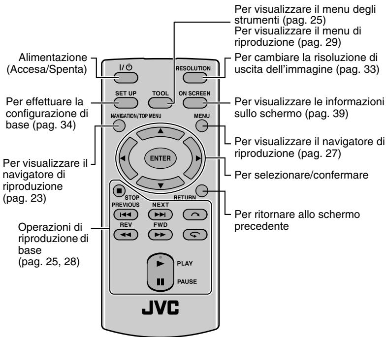 JVC CU-VD50EX - Telecomando - 1
