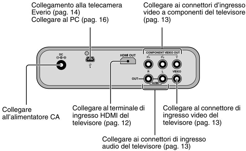 JVC CU-VD50EX - Nomi e funzioni di ciascuna parte - 2