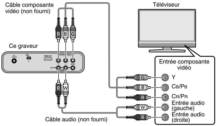 JVC CU-VD50EX - Connexion à un téléviseur à l'aide de connecteurs d'entrée de video composante - 1