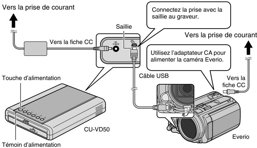 JVC CU-VD50EX - Connectez - 1