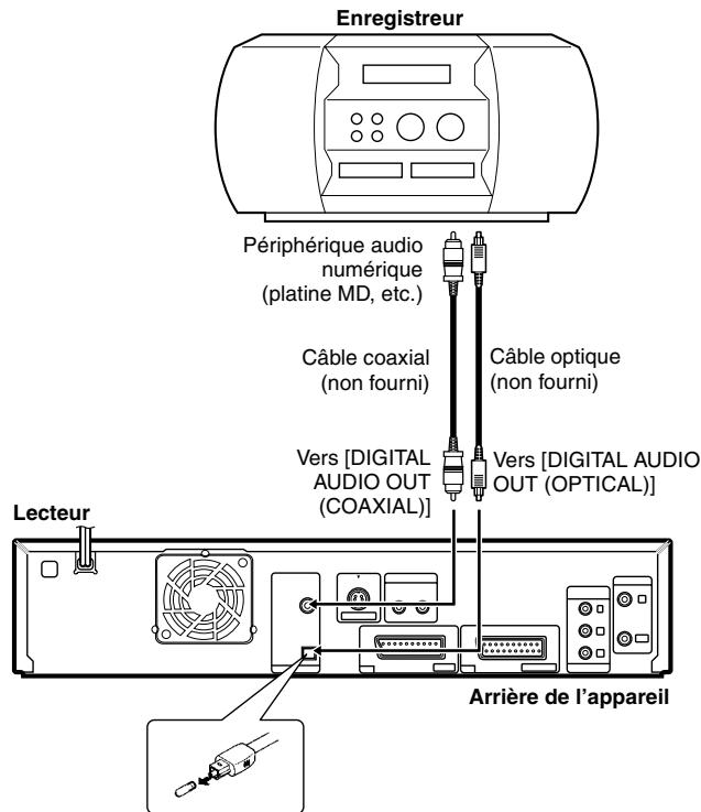 Enregistreur Périphérique audio numérique (platine MD, etc.) Câble coaxial (non fourni) Câble optique (non fourni) Vers [DIGITAL AUDIO OUT (COAXIAL)] Vers [DIGITAL AUDIO OUT (OPTICAL)] Lecteur Arrière de l'appareil