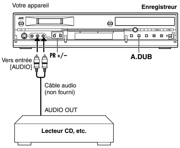 Votre appareil Enregistreur JVC PR +/- A.DUB Vers entrée [AUDIO] Câble audio (non fourni) AUDIO OUT Lecteur CD, etc.