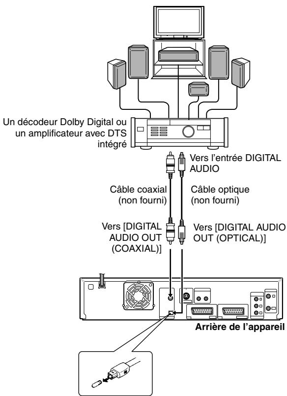 Un décodeur Dolby Digital ou un amplificateur avec DTS intégré Vers l'entrée DIGITAL AUDIO Câble coaxial (non fourni) Câble optique (non fourni) Vers [DIGITAL AUDIO OUT (COAXIAL)] Vers [DIGITAL AUDIO OUT (OPTICAL)] Arrière de l'appareil